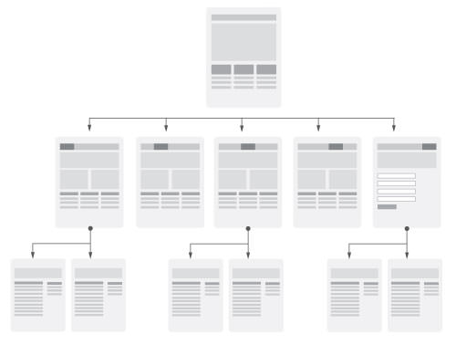 The hierarchical tree model usually manifests in a horizontal navigation bar, often with a single or multilevel drop down menu.