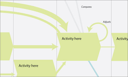 The Anatomy of an Experience Map