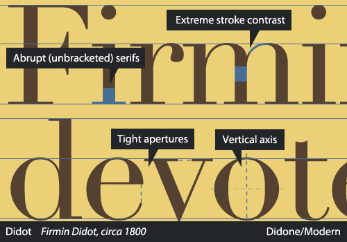 Didone Characteristics