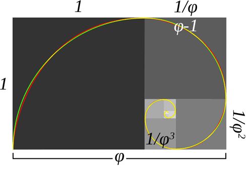 Fibonacci sequence