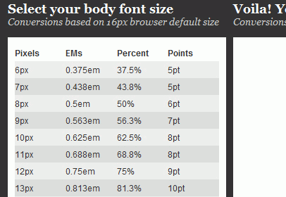 Useful Typographic Tools