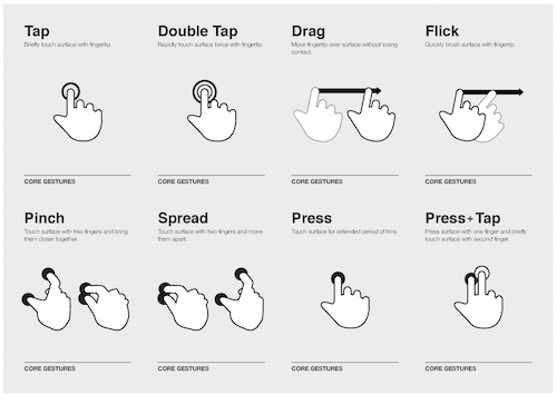 Touch Gesture Cards