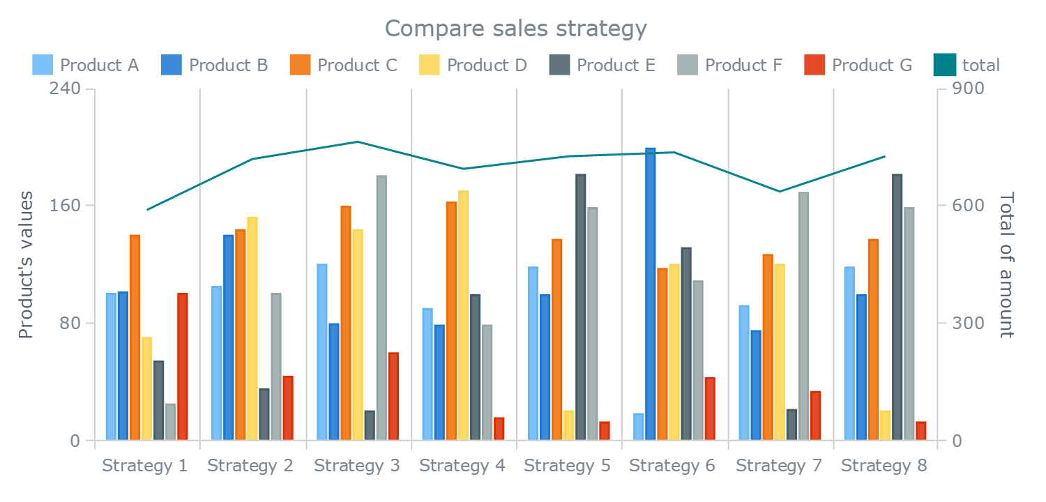 Understanding Stacked Bar Charts: The Worst Or The Best? — Smashing Magazine