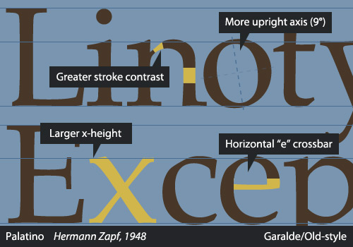 Old Style Typeface Characteristics