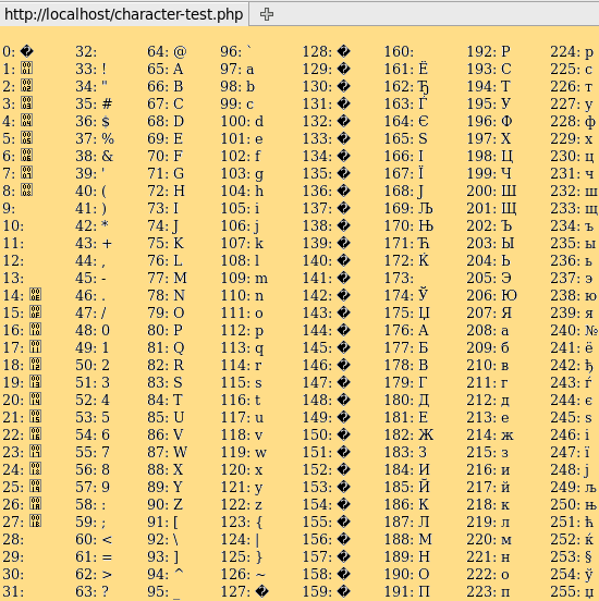 Unicode UTF8 Character Sets The Ultimate Guide Smashing Magazine