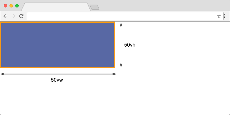 A box which is 50% of the height and 50% of the width of the viewport