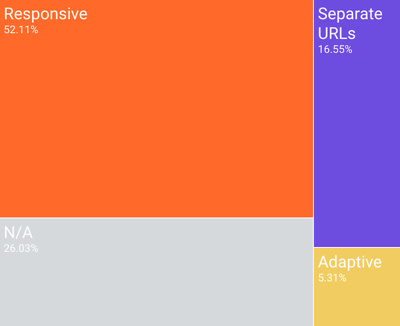 Mobile configuration distribution