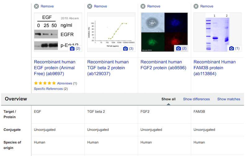 Feature comparison table on ABCam.