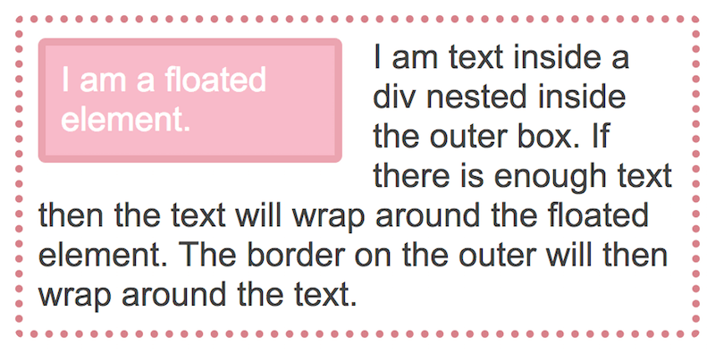Screenshot of a box with a border, inside is an item floated with text wrapping around