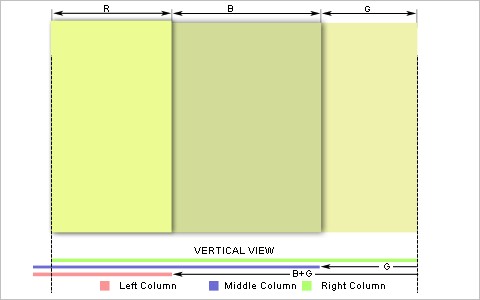 Four Methods to Create Equal Height Columns 