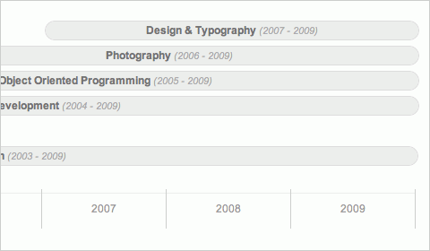 Pure CSS Timeline 