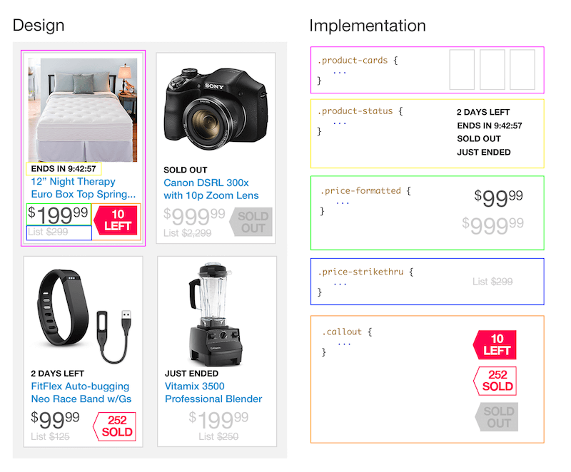 Comparing the design to our abstracted CSS framework.