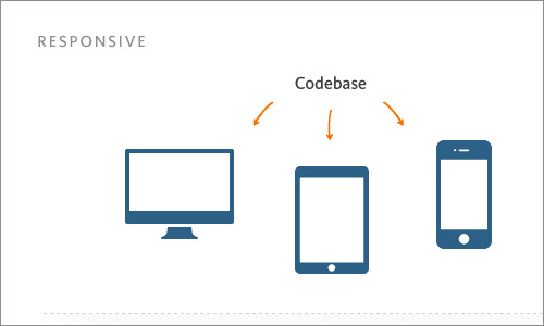 cxpartners:Responsive Design & ROI – observations from the c