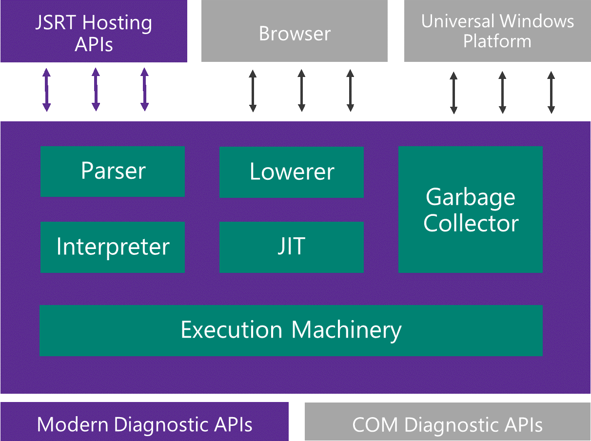 A detailed overview on how Hybrid Apps communicate with Windows, the Browser, and the JRST Hosting API