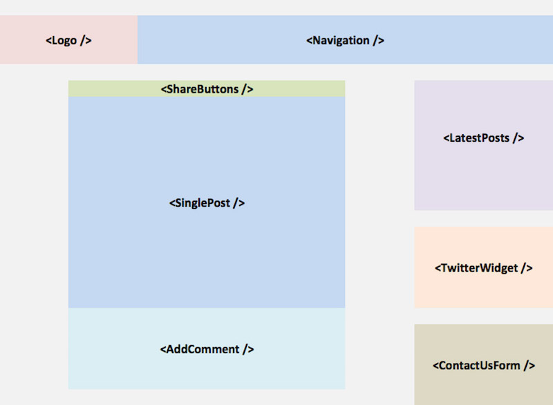 Caching Smartly In The Age Of Gutenberg — Smashing Magazine