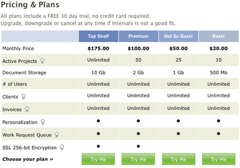 Intervals Price Table