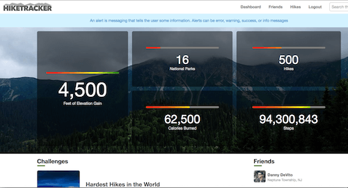 Here’s a hypothetical dashboard for a fictitious hike-tracking app. Pattern Lab replaces default data with page-specific data to showcase what a user might see after logging in.