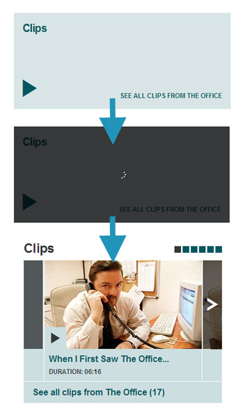 Different states of lazy loading content.