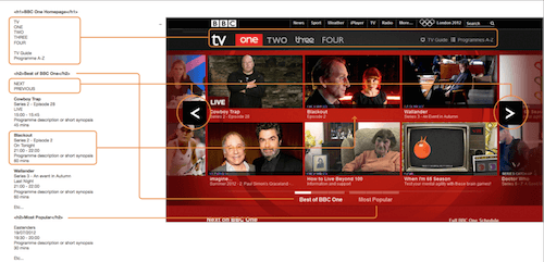 Annotated UX for the iPlayer homepage showing headings, lists, labels and content order