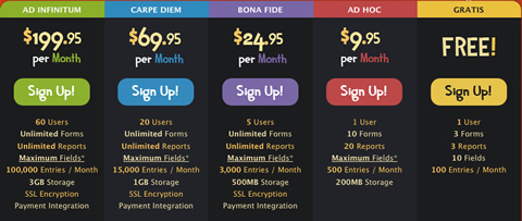 Wufoo Price Table