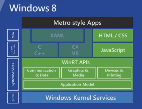 Windows 8 Modern UI layering