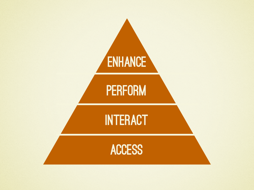 My simplified version of Layon's Hierarchy of Mobile Needs