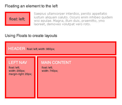 Mastering CSS Coding: Getting Started — Smashing Magazine