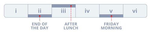 Optimally organize your creative and non-creative efforts throughout your day.