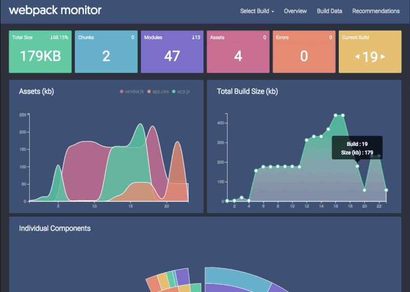 Webpack Monitor