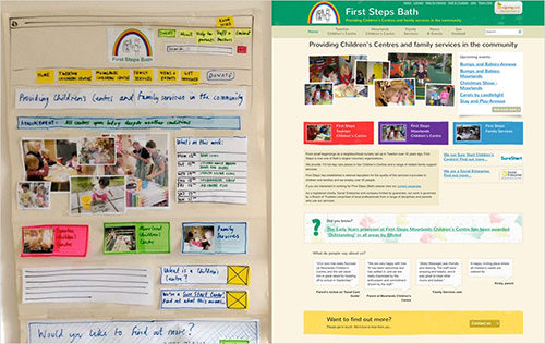 The team at Flow New Media Design shows how it starts with paper-based prototypes to “strip things back to the bare bones [and] concentrate on the important things.”