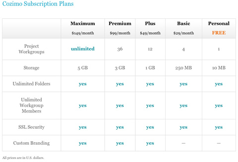 Cozimo.com Price Table