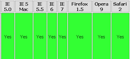 Containing Rules By Browser