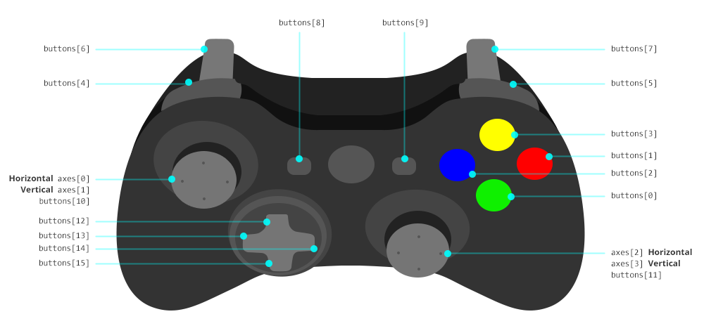 xbox 1 controller buttons