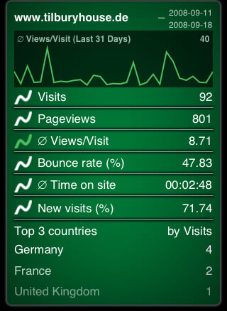 Google Analytics Tools