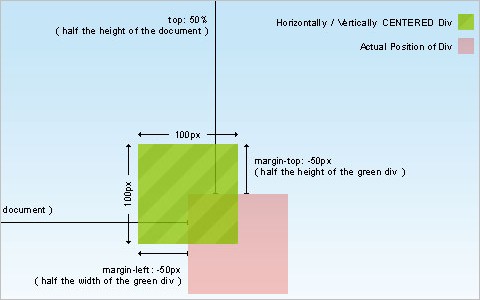 mastering css