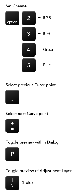 Adjustment Menus and Layers