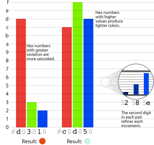 hexadecimal code chart