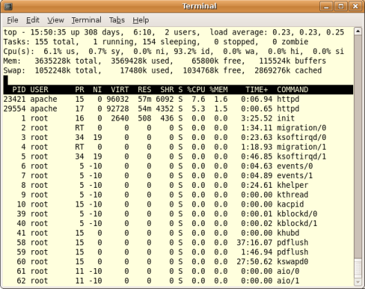 The Linux top command shows what is running