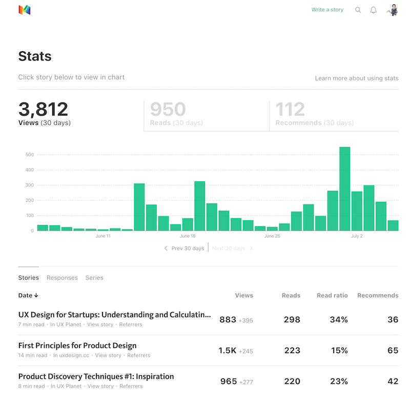 Medium stats