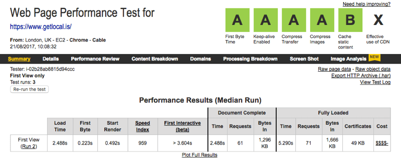 Results from a performance test
