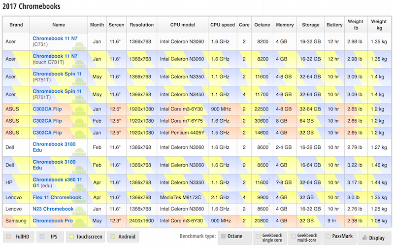 Zipso feature comparison