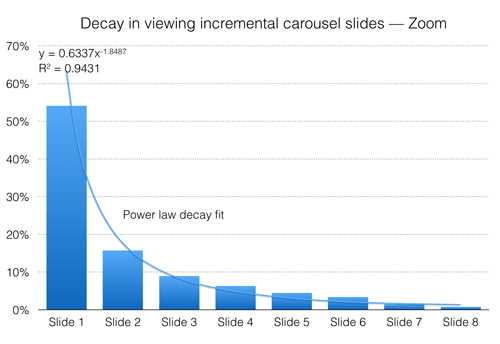 05-decay-zoom-opt-small