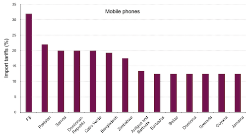 World Wide Web, Not Wealthy Western Web (Part 2) – Smashing Magazine