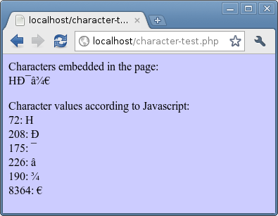 Same sequence of numbers shown using the ISO-8859-1 character set