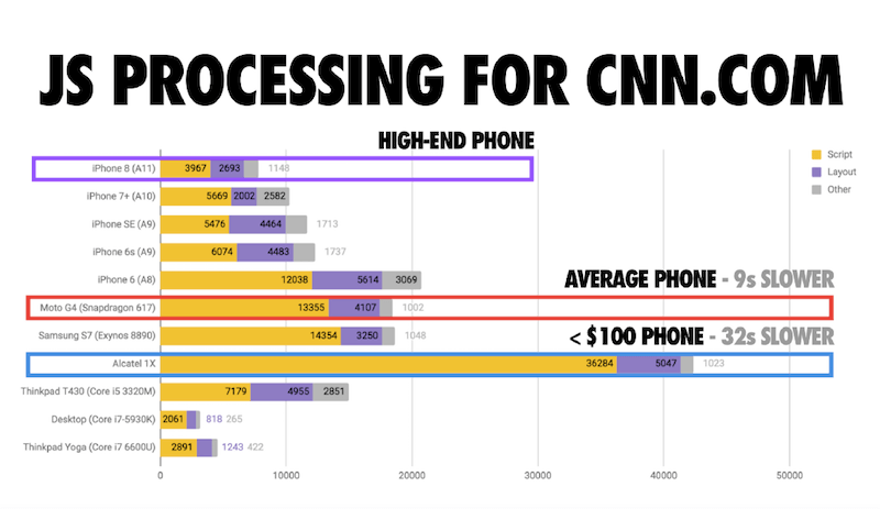 The Cost Of JavaScript In 2018