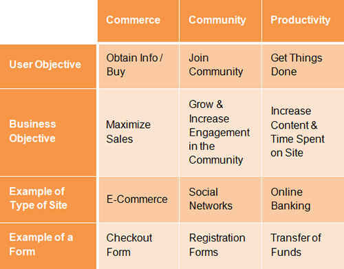 Webform Uses