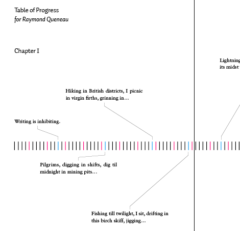 Table of Contents Showcase