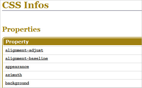 CSS Infos