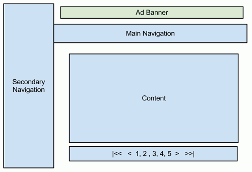 Structure tablet site.