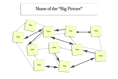 Working wall template for mapping out a concept